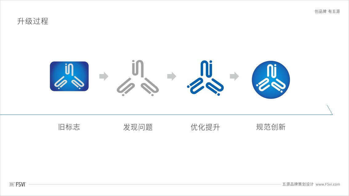 塑膠袋,包裝袋企業(yè)VI設(shè)計(jì),品牌設(shè)計(jì)